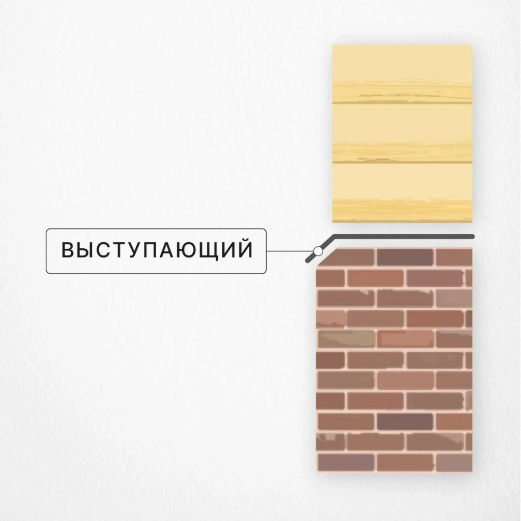 Цоколь в строительстве — что такое цокольный этаж, где он находится, какая  это часть здания и как называется, для чего он нужен